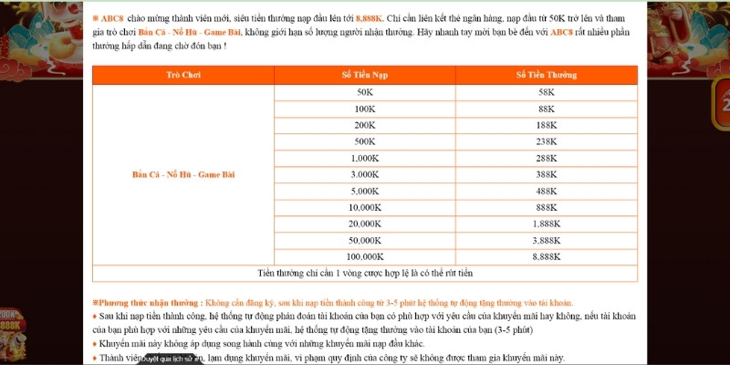 Thưởng nạp lần 3 với tổng giá trị có thể lên đến 12888K